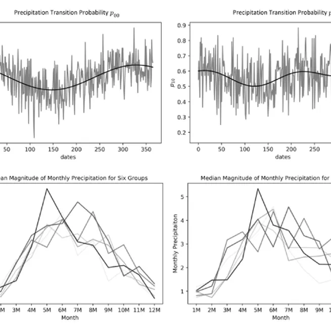 Valuation and Risk Management of Weather Derivatives: The Application of CME Rainfall Index Binary Contracts